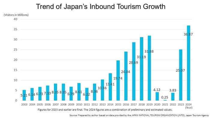 Tourism in Japan: A look at the Numbers from 2024 and the Outlook for 2025 How to play guitar