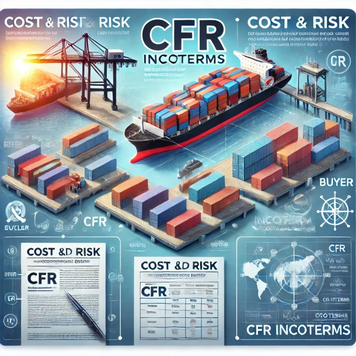Cfr incoterms How to cook quail eggs