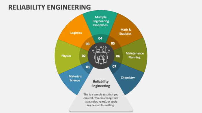Reliability Engineering PowerPoint and Google Slides Template - PPT Slides How to string weedwacker